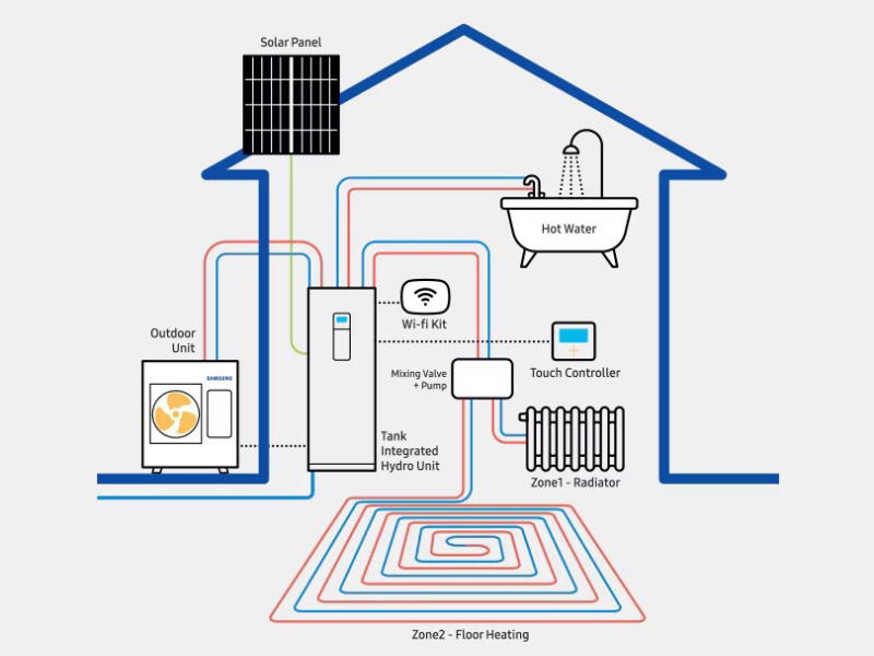 A diagram displaying how a heat pump works