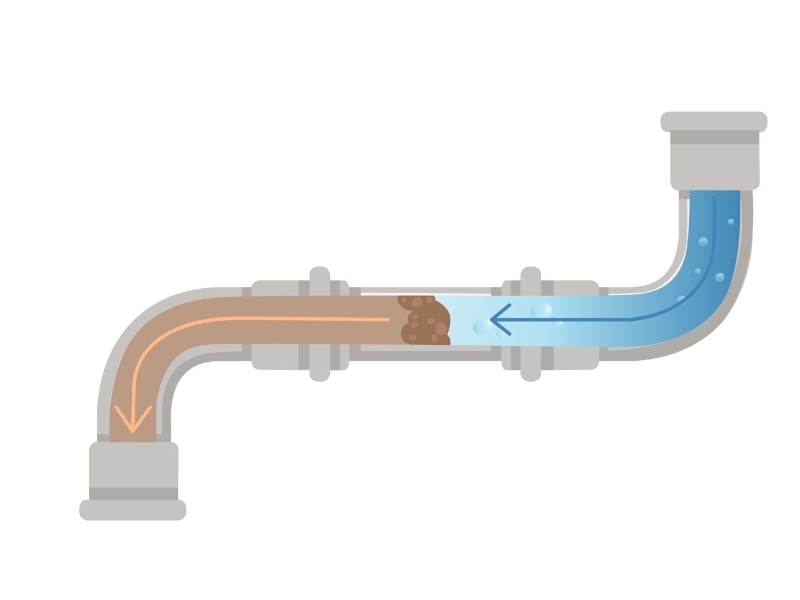 a diagram showing the powerflushing process